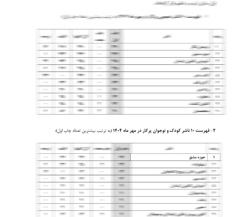 انتشارات حوزه مشق؛ صدرنشین ناشران کودک و نوجوان ایران در مهر ۱۴۰۴